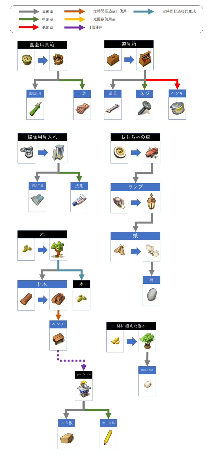 【攻略】コンビマンション アイテム合体フローチャート コンビマンション（Merge Mansion） 攻略サイト