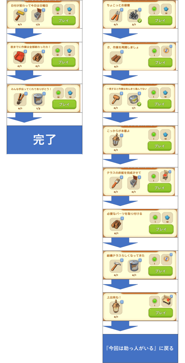 ガーデンテラスイベント マージマンション（Merge Mansion） 攻略サイト