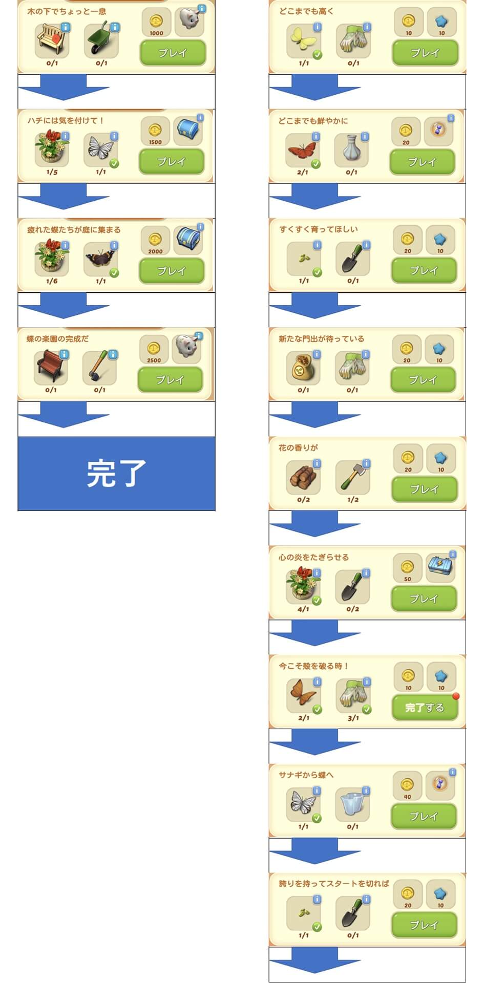 花と蝶イベントタスクチャート マージマンション（Merge Mansion） 攻略サイト