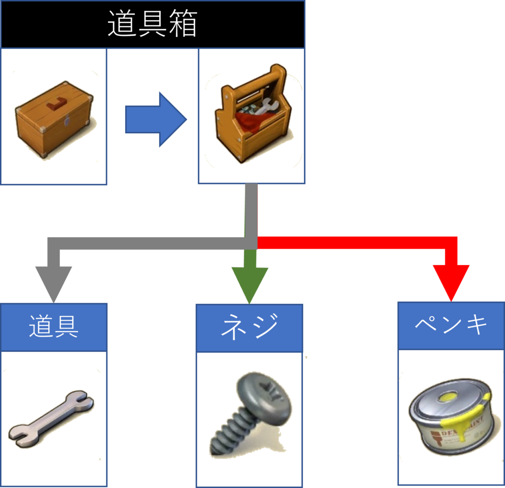 アイテム別作成早見表 マージマンション（Merge Mansion） 攻略サイト