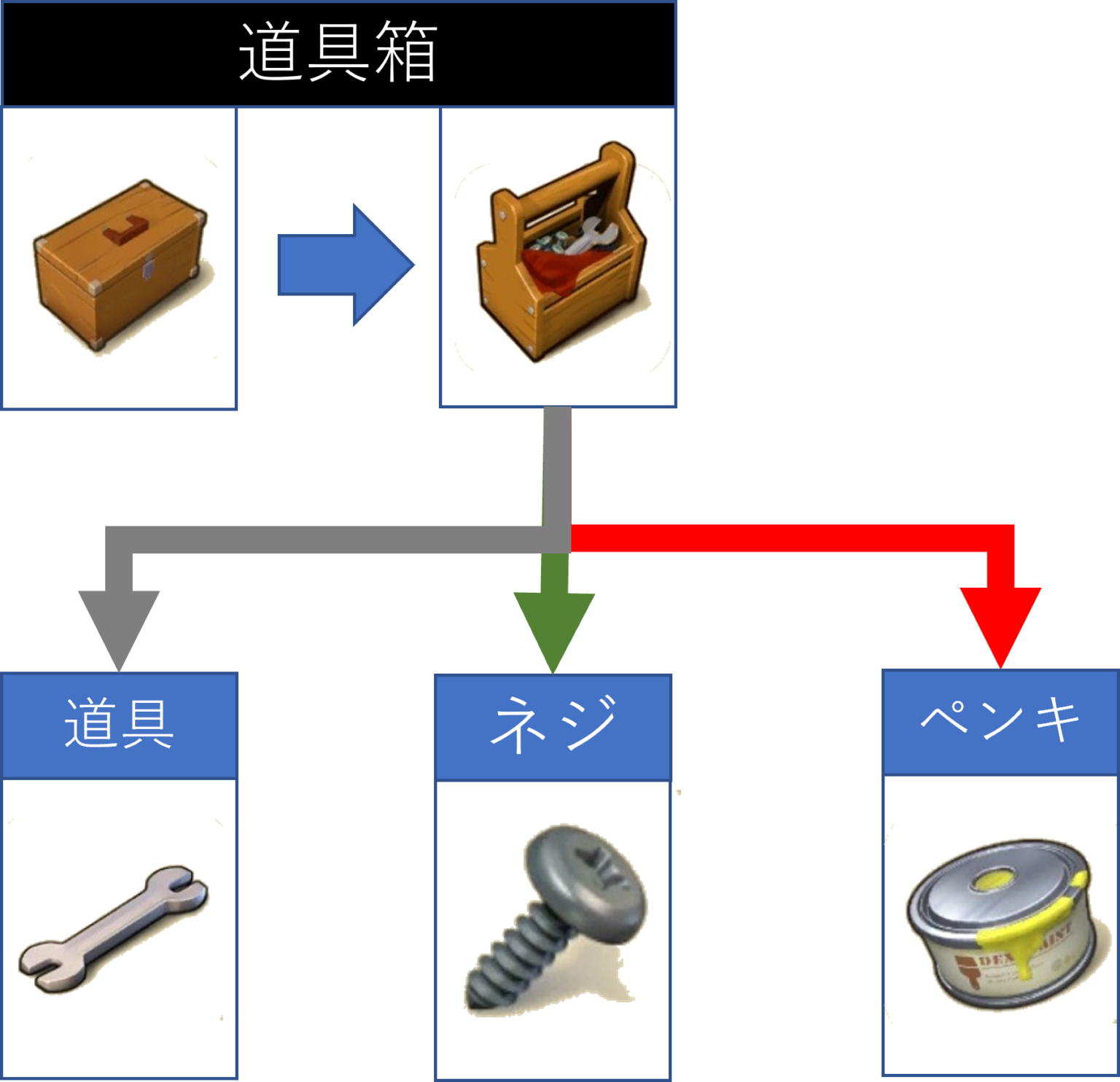 アイテム別作成早見表 マージマンション（Merge Mansion） 攻略サイト