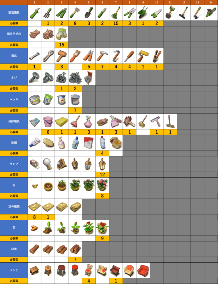 プールフローチャート マージマンション（Merge Mansion） 攻略サイト