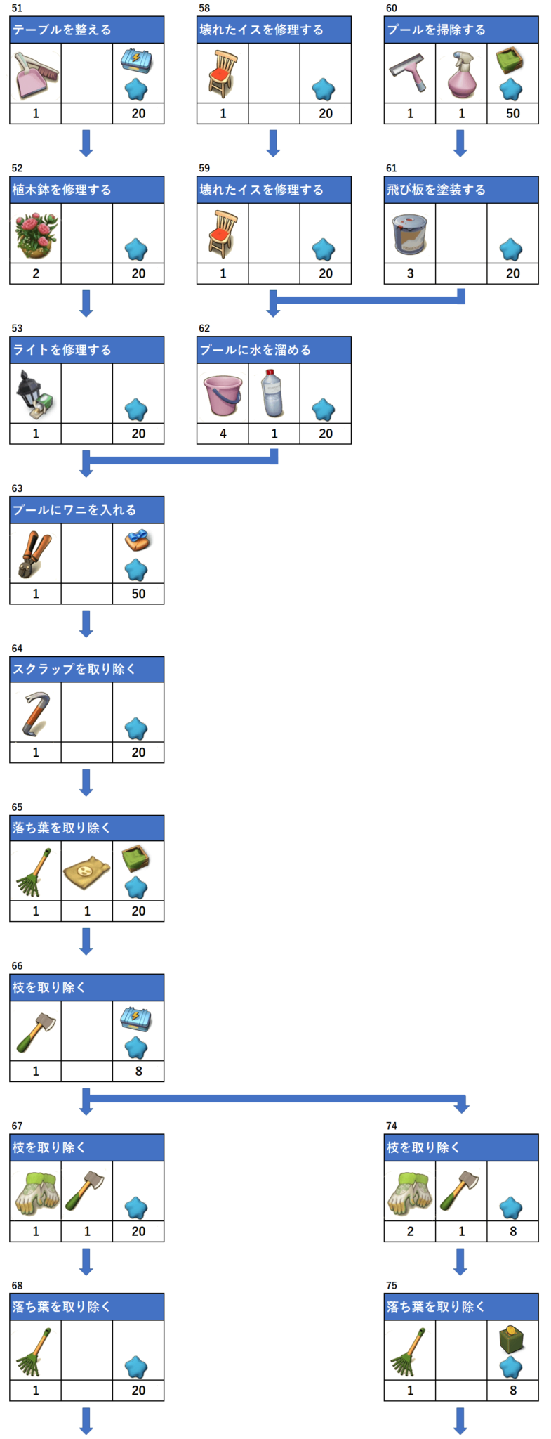 プール マージマンション（Merge Mansion） 攻略サイト