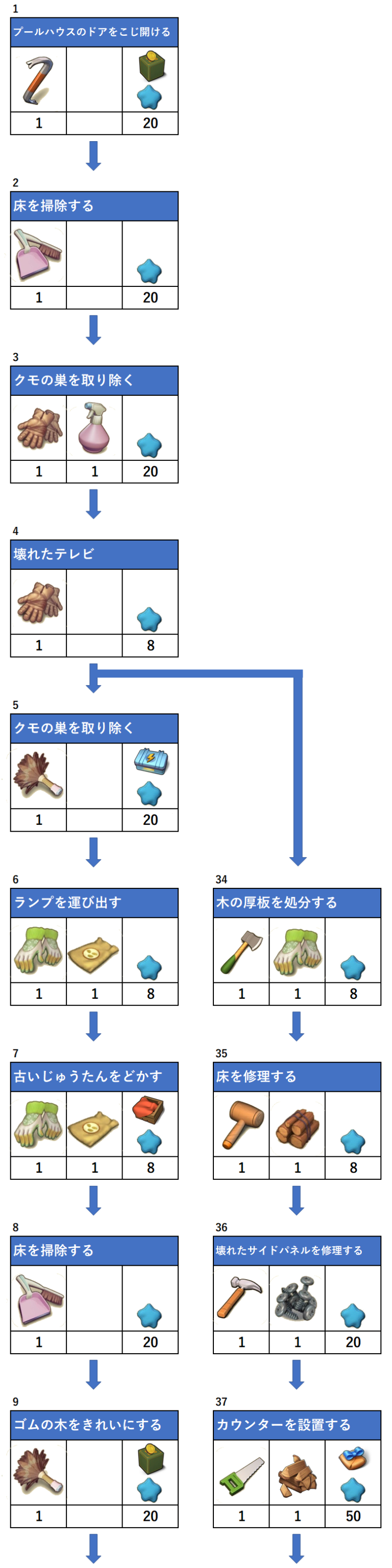 プールハウス マージマンション（Merge Mansion） 攻略サイト