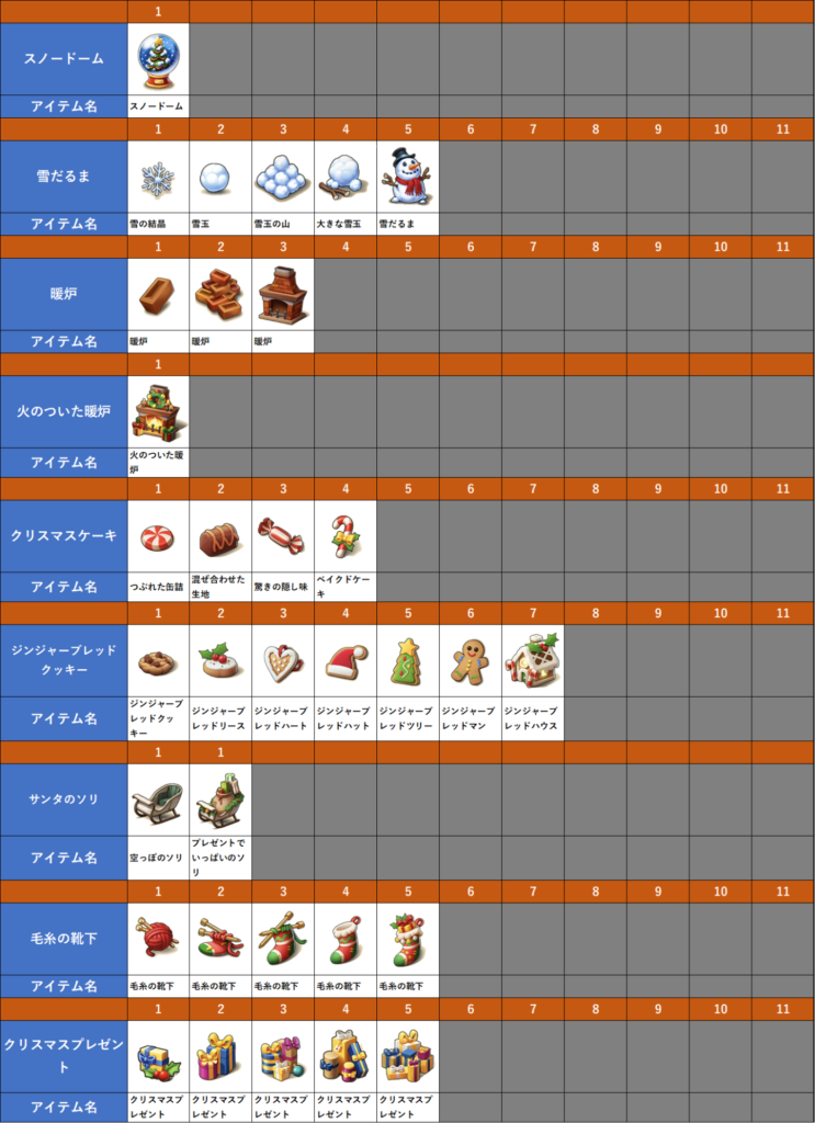 クリスマスイベントアイテム一覧とアイテム作成フローチャート マージマンション（Merge Mansion） 攻略サイト