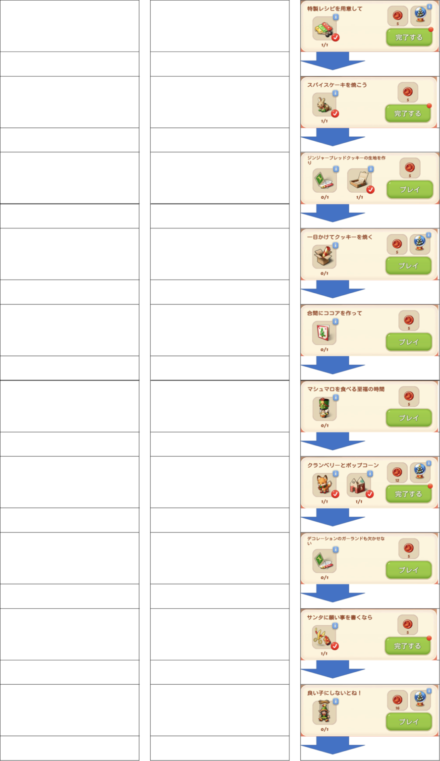 クリスマスイベントアイテム一覧とアイテム作成フローチャート マージマンション（Merge Mansion） 攻略サイト