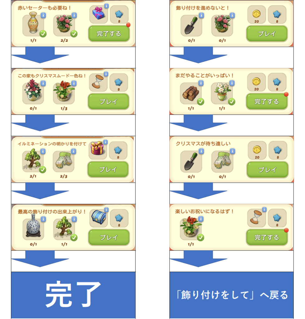 クリスマスの準備タスクチャート マージマンション（Merge Mansion） 攻略サイト