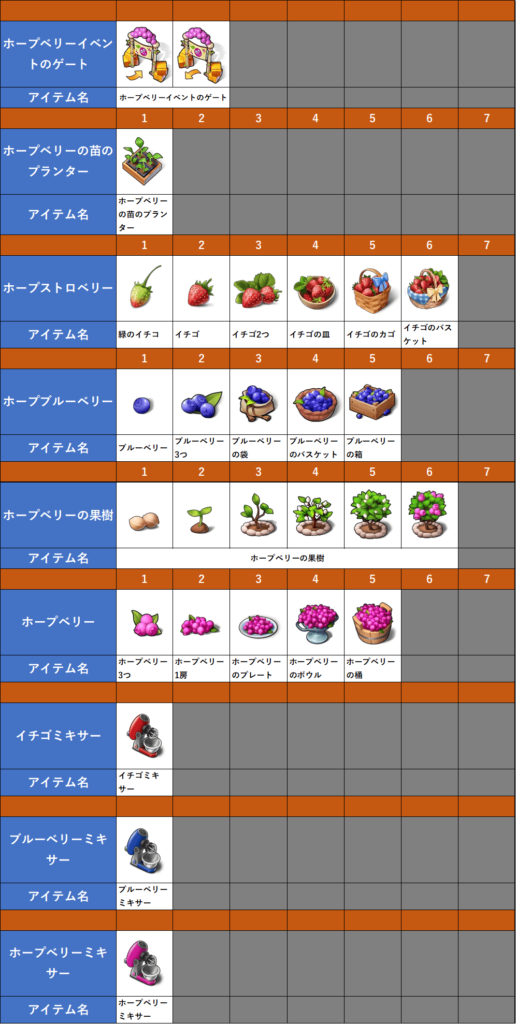 ホープベリーフェスティバルイベント攻略 マージマンション（Merge Mansion） 攻略サイト