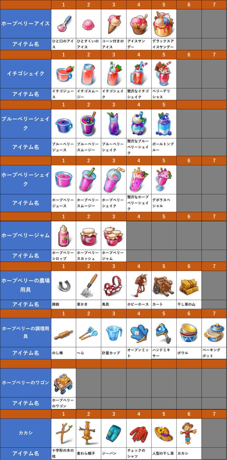 ホープベリーフェスティバルイベント攻略 マージマンション（Merge Mansion） 攻略サイト