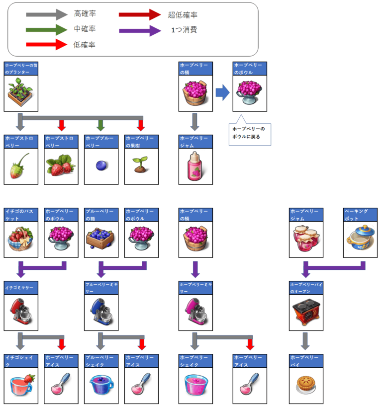 ホープベリーフェスティバルイベント攻略 マージマンション（Merge Mansion） 攻略サイト