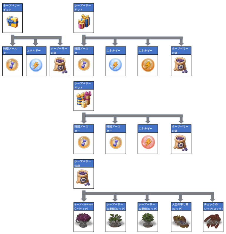 ホープベリーフェスティバルイベント攻略 マージマンション（Merge Mansion） 攻略サイト