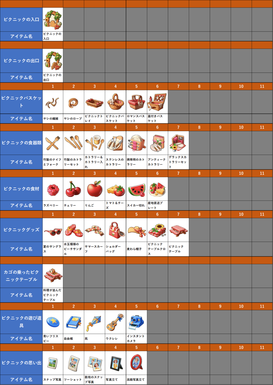 ピクニックパニック マージマンション（Merge Mansion） 攻略サイト