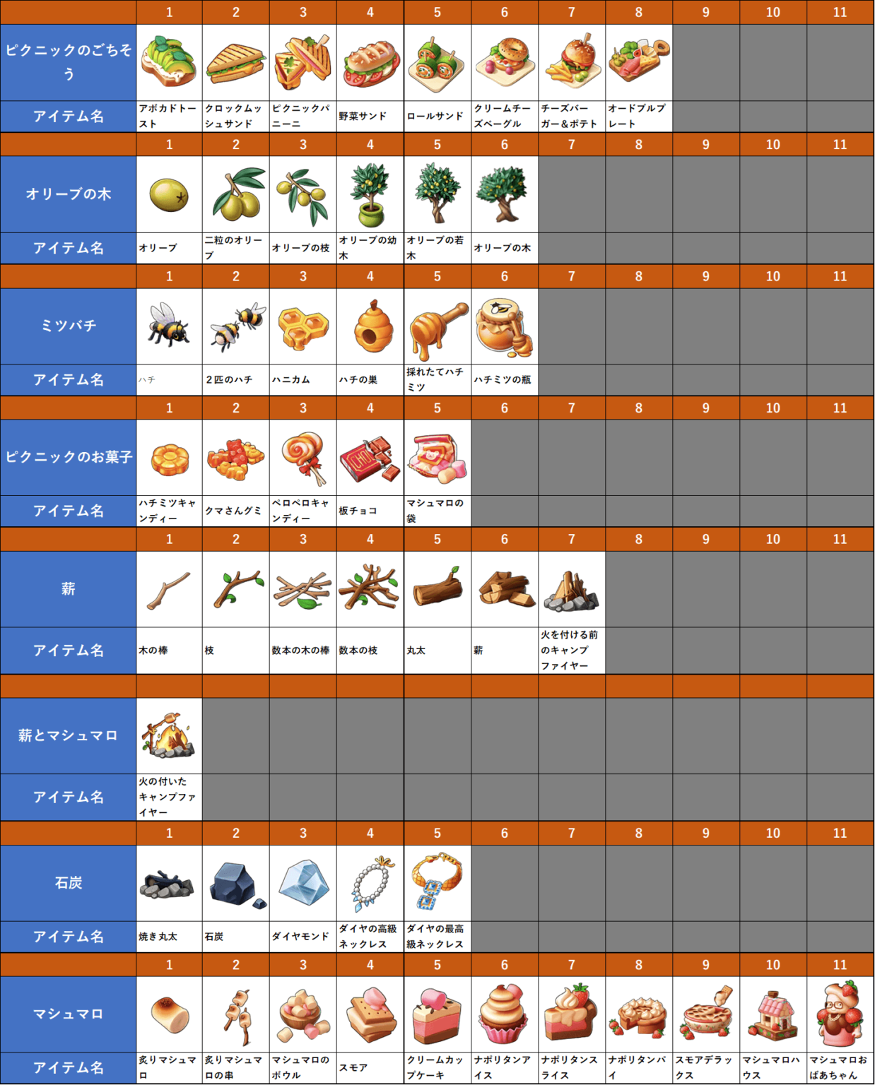 ピクニックパニック マージマンション（Merge Mansion） 攻略サイト