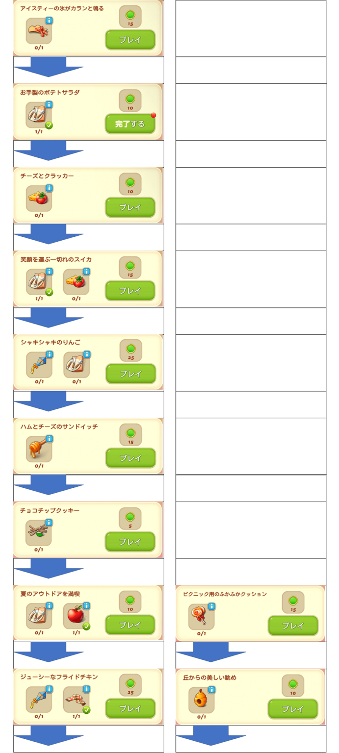 ピクニックパニック マージマンション（Merge Mansion） 攻略サイト