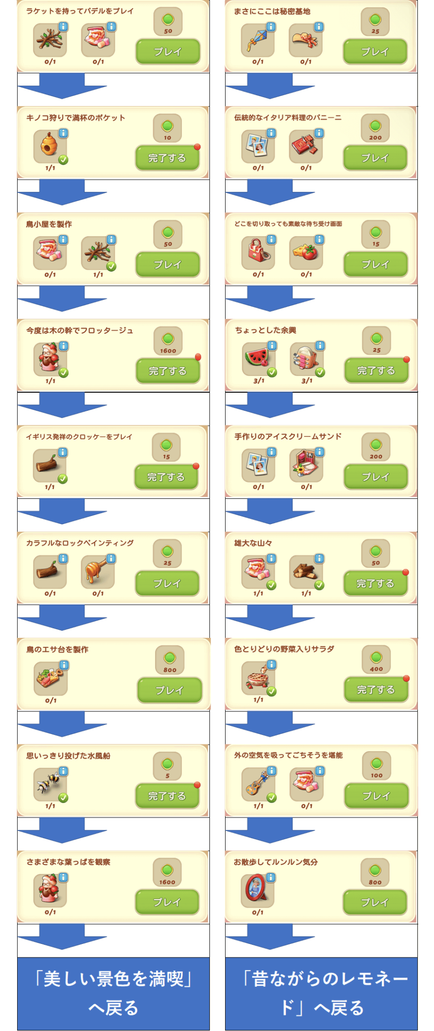 ピクニックパニック マージマンション（Merge Mansion） 攻略サイト