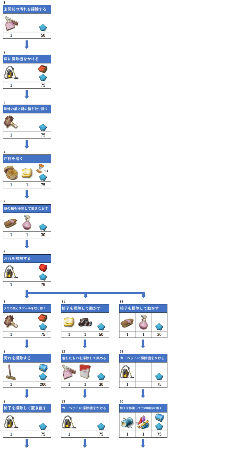 ダイニングルーム | マージマンション（Merge Mansion） 攻略サイト